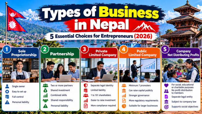Types of business in Nepal – sole proprietorship, partnership and private limited company comparison