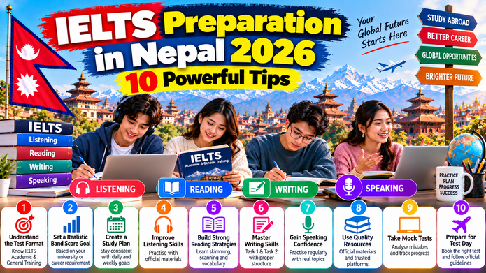 IELTS preparation in Nepal 2026 showing Nepalese students practising Listening, Reading, Writing and Speaking for the IELTS exam